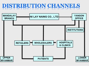 NLN-Distribution-Channels02-2015